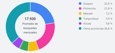 Ubicación Ubicación