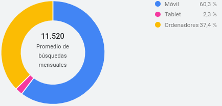 Dispositivo Dispositivo