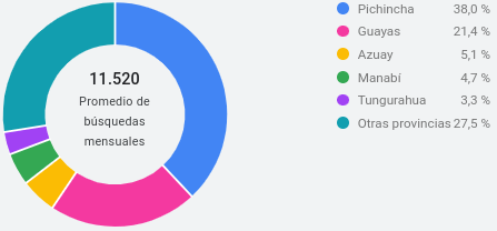 Ubicación Ubicación