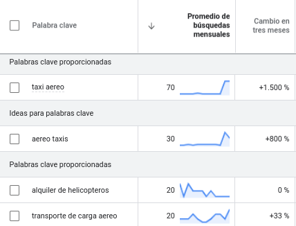 Palabras clave Palabras clave