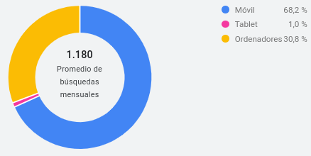 Dispositivo Dispositivo