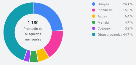 Ubicación Ubicación