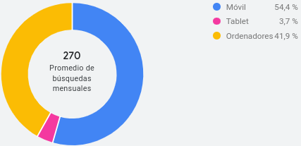 Dispositivo