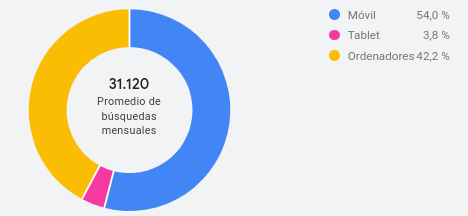 Dispositivo Dispositivo