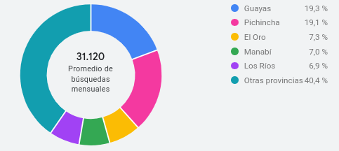 Ubicación Ubicación
