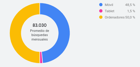 Dispositivo Dispositivo