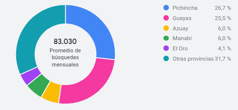 Ubicación Ubicación