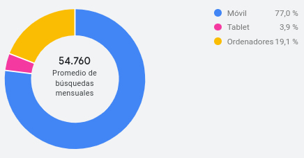 Dispositivo Dispositivo