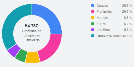 Ubicación Ubicación