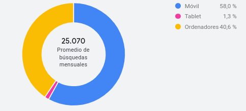 Dispositivo Dispositivo