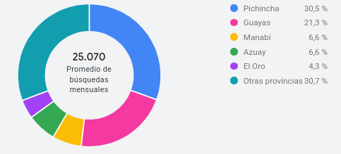 Ubicación Ubicación