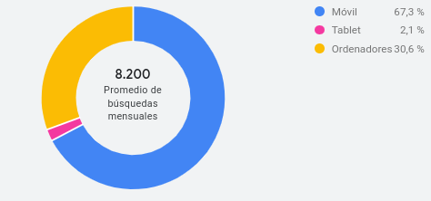 Dispositivo Dispositivo