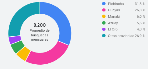 Ubicación Ubicación
