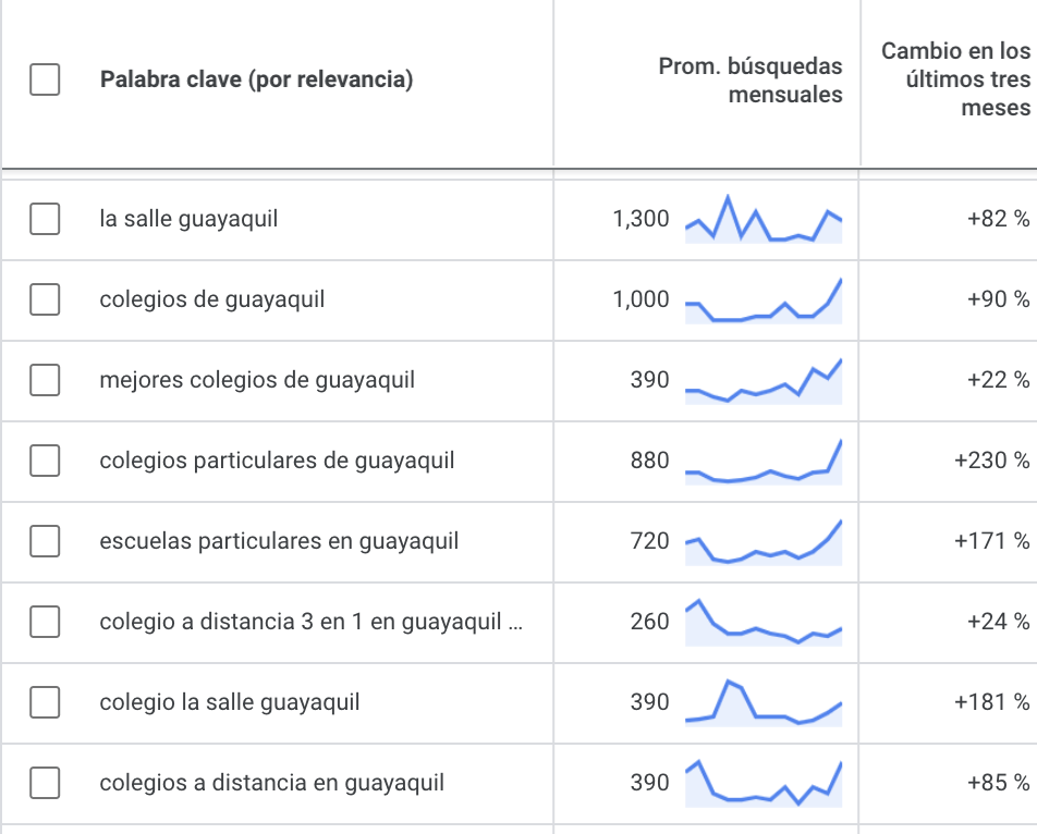Palabras clave Palabras clave