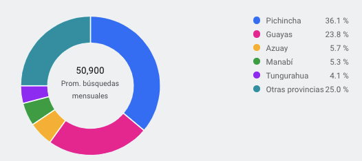 Ubicación Ubicación