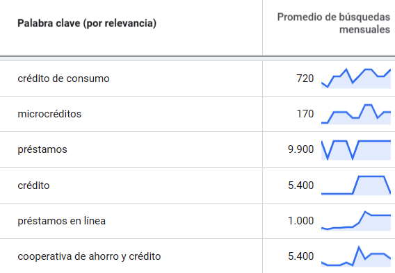 Palabras clave Palabras clave