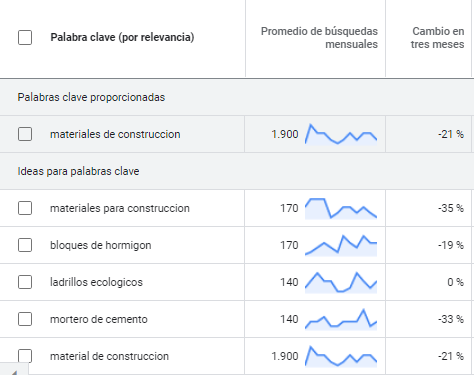 Palabras clave Palabras clave
