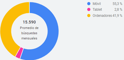 Dispositivo Dispositivo