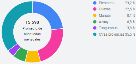 Ubicación Ubicación