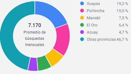 Ubicación Ubicación