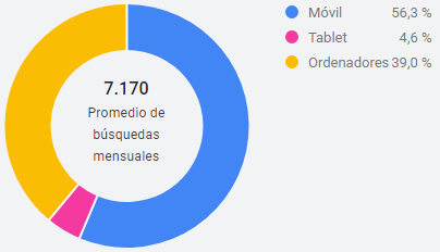 Dispositivo Dispositivo