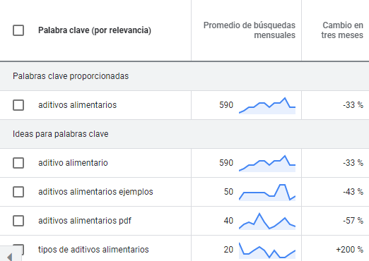 Palabras clave Palabras clave
