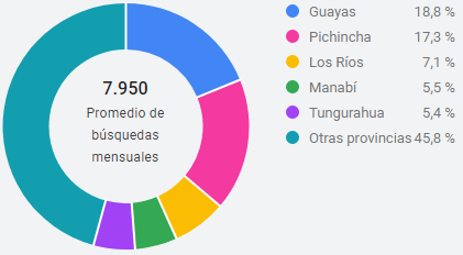Ubicación Ubicación