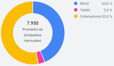 Dispositivo Dispositivo