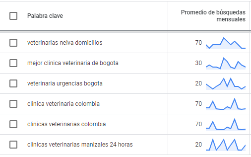 Palabras clave Palabras clave