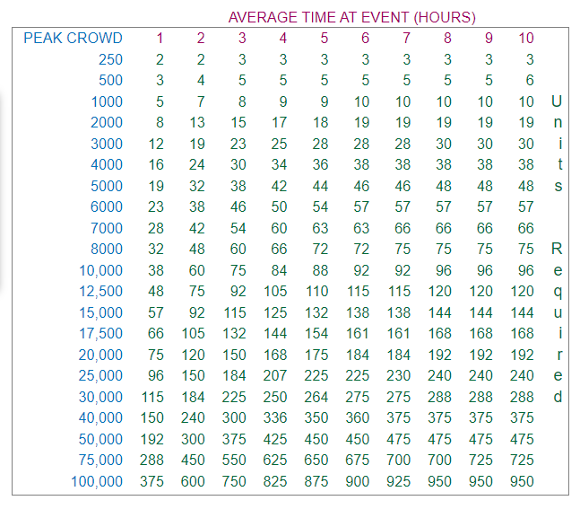 Event Table — Black Hawk, CO — Air -O-Pure Portables Event Table — Black Hawk, CO — Air -O-Pure Portables
