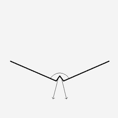 Diagram of a V-shaped line with an angle labeled, and two arrows pointing inward from the angle.