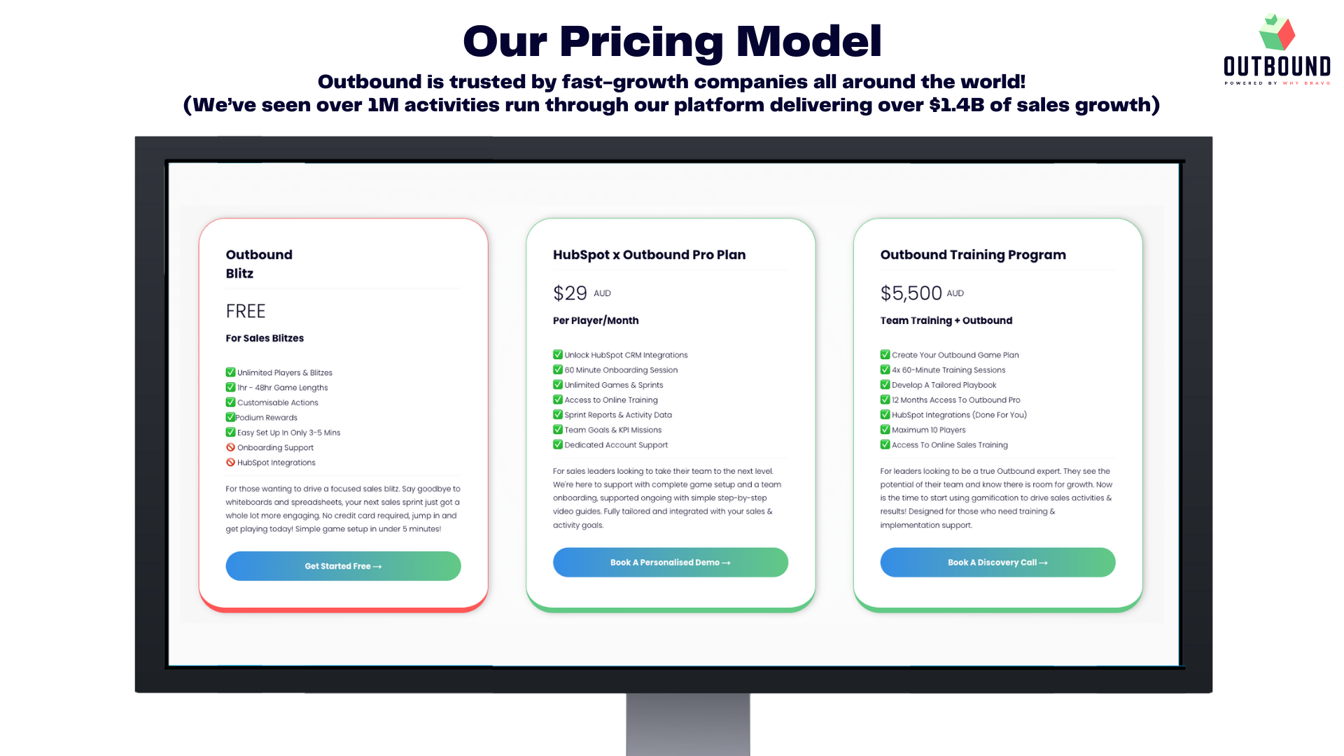 A computer monitor with a pricing model on it.