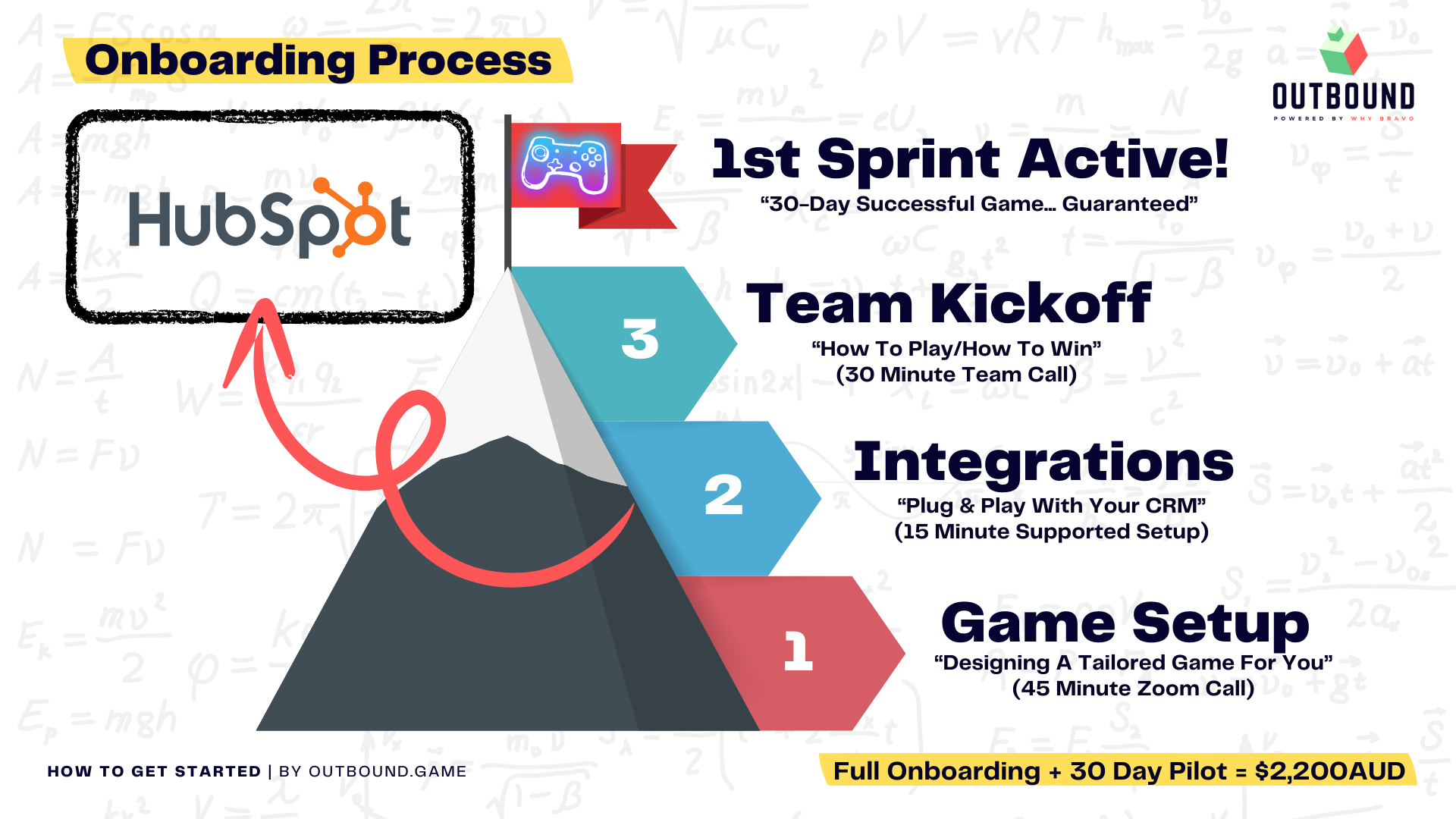 A diagram showing the onboarding process of a game.