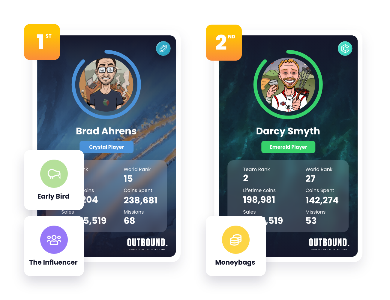 Outbound Game | Player Card