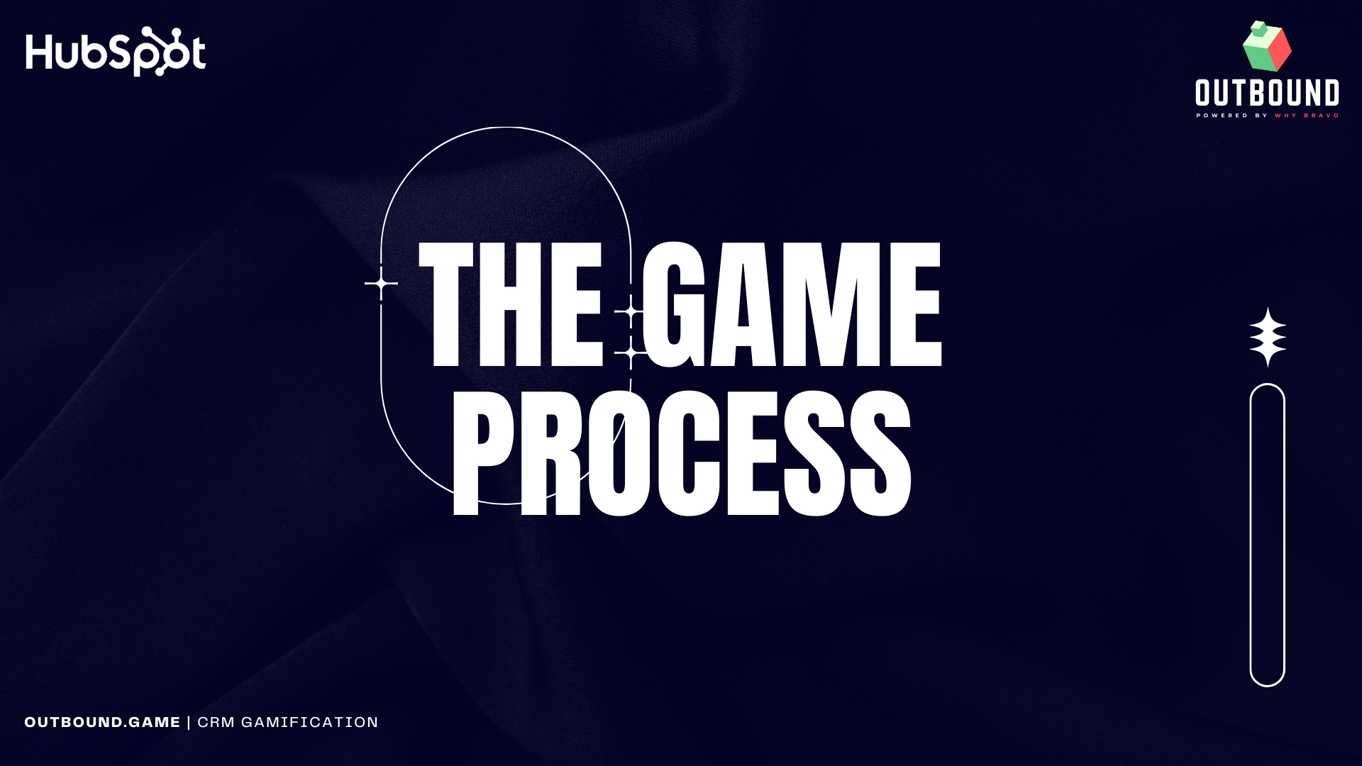 A blue background with the words `` the game process '' written on it.
