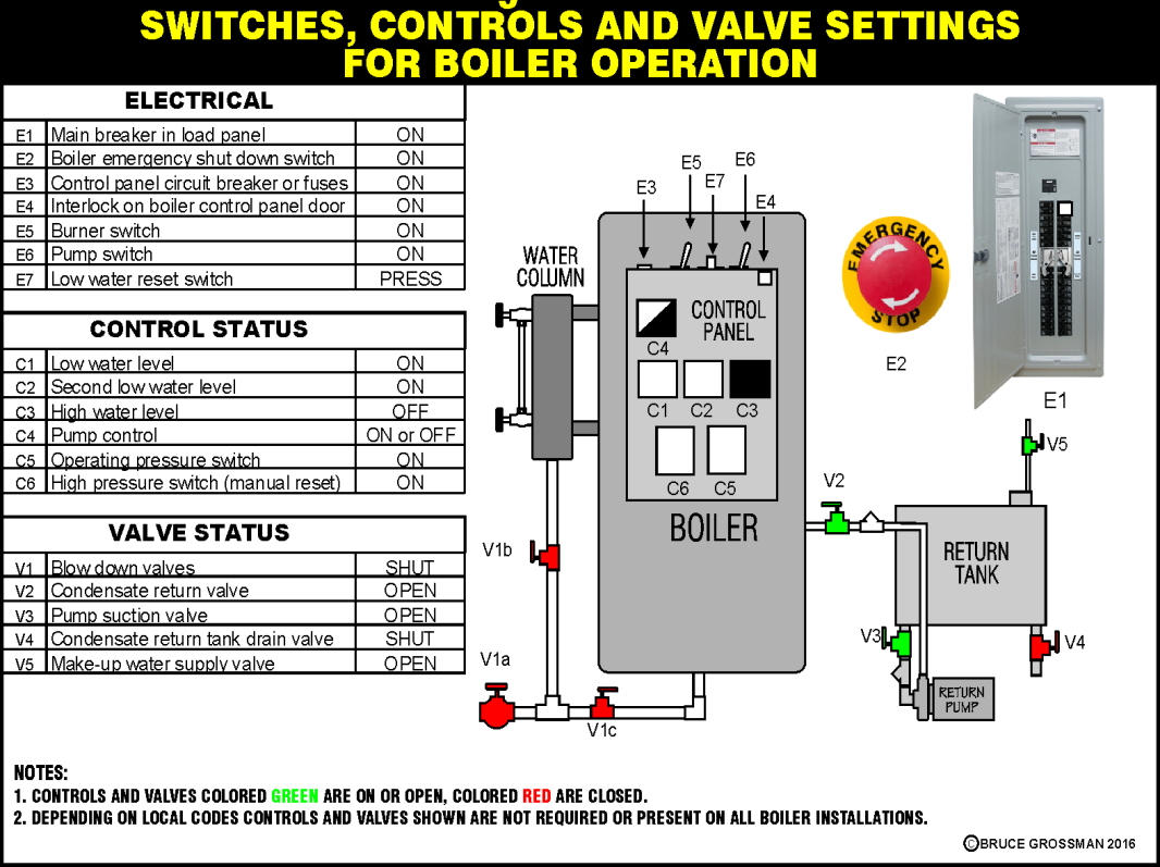 Product Manufacturing | Las Vegas Nevada | EZ Timers Manufacture Inc