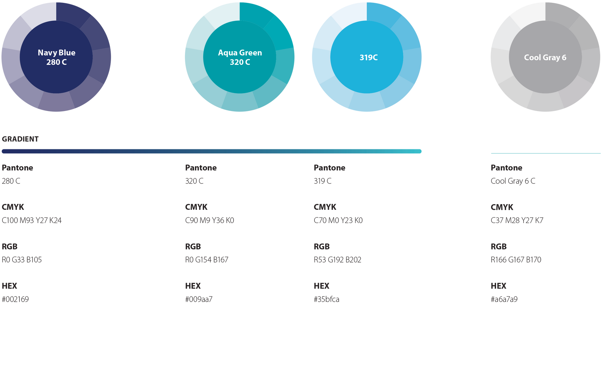 Four donut charts with percentages, followed by purchase information with metrics.