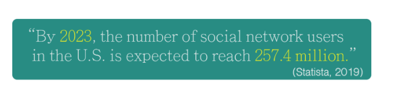 Social Media Strategies