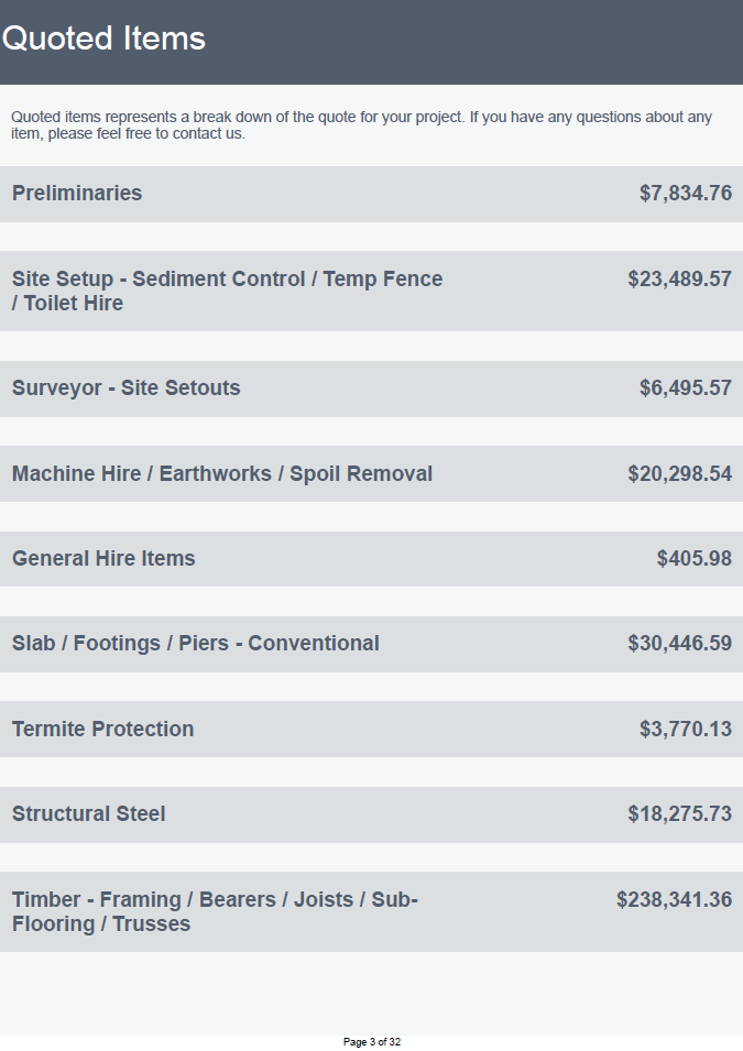 Cost Breakdown