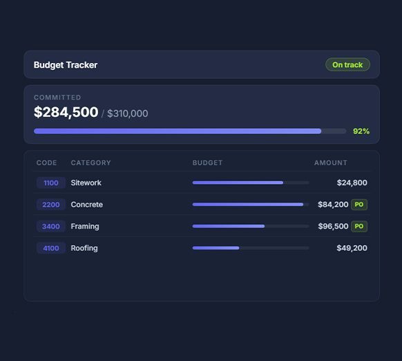 Detailed budget breakdown with margin calculations