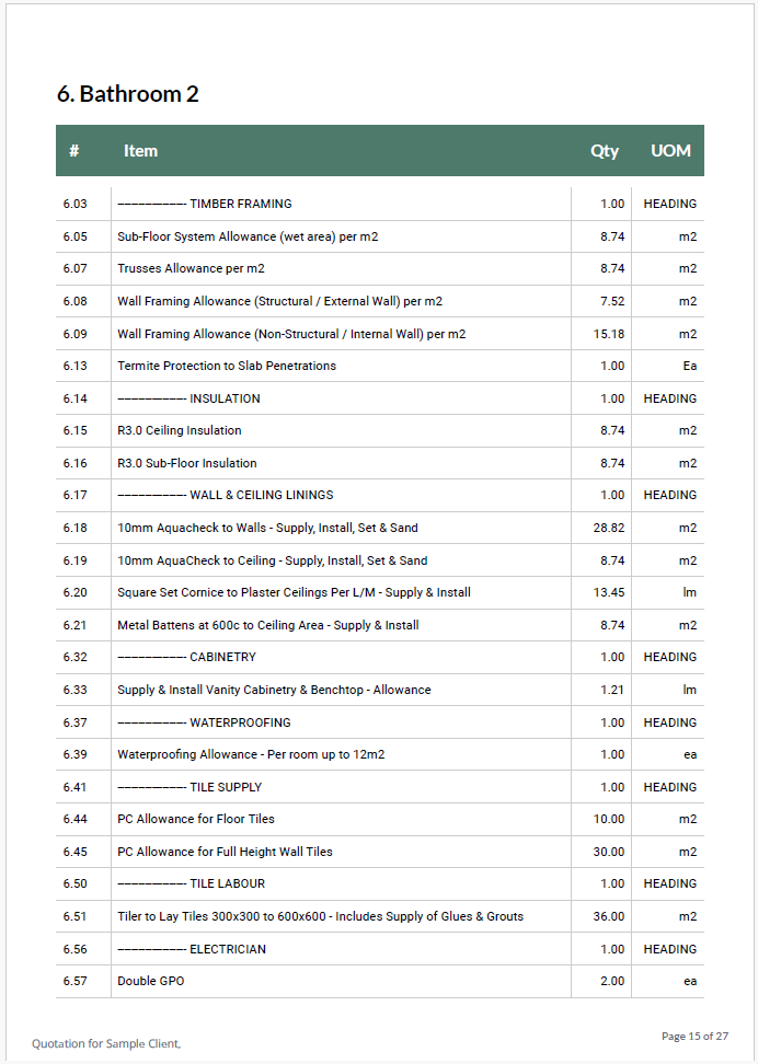 Room Costings