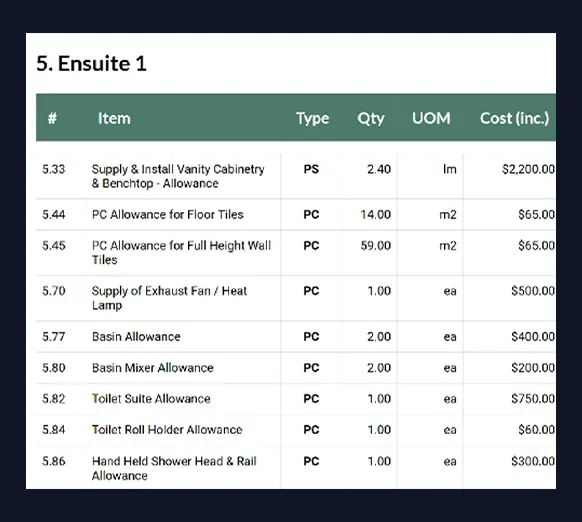 Provisional sums, prime cost items, and allowances