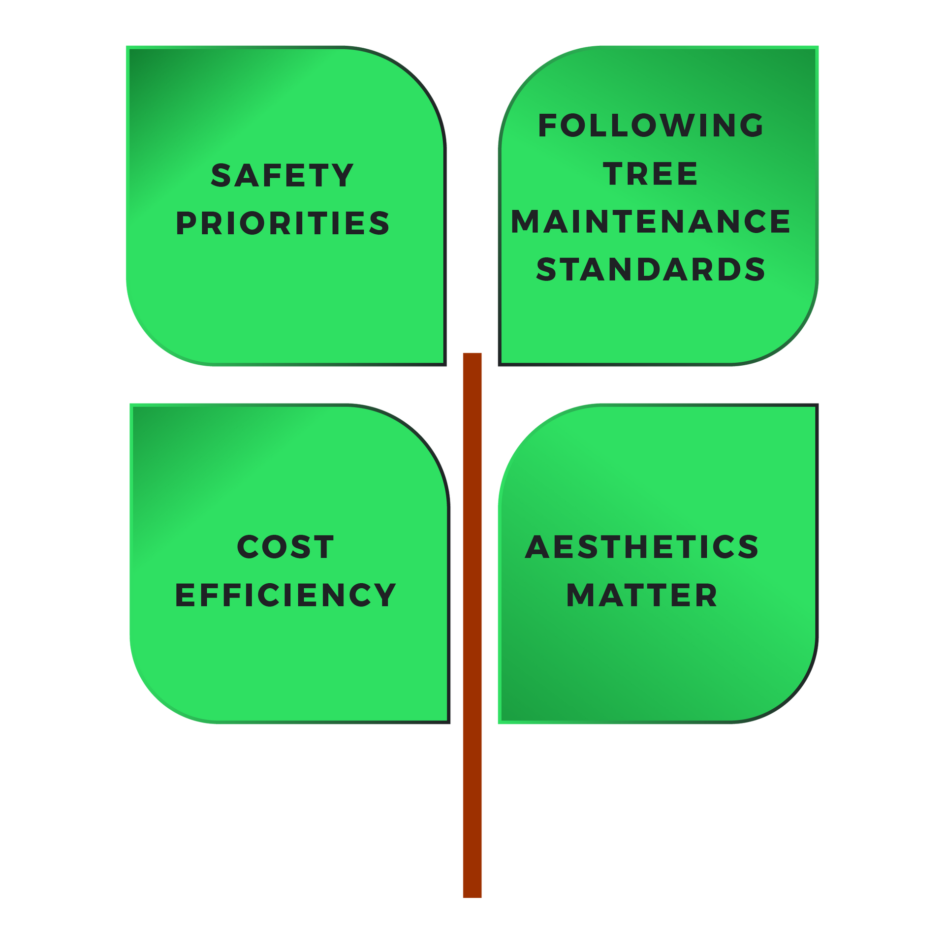 infographic tree with four big leaves and text inside