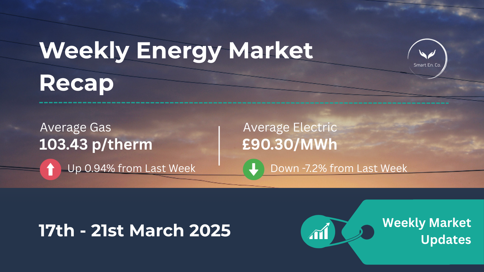 weekly-energy-market-recap-17-21-march-2025