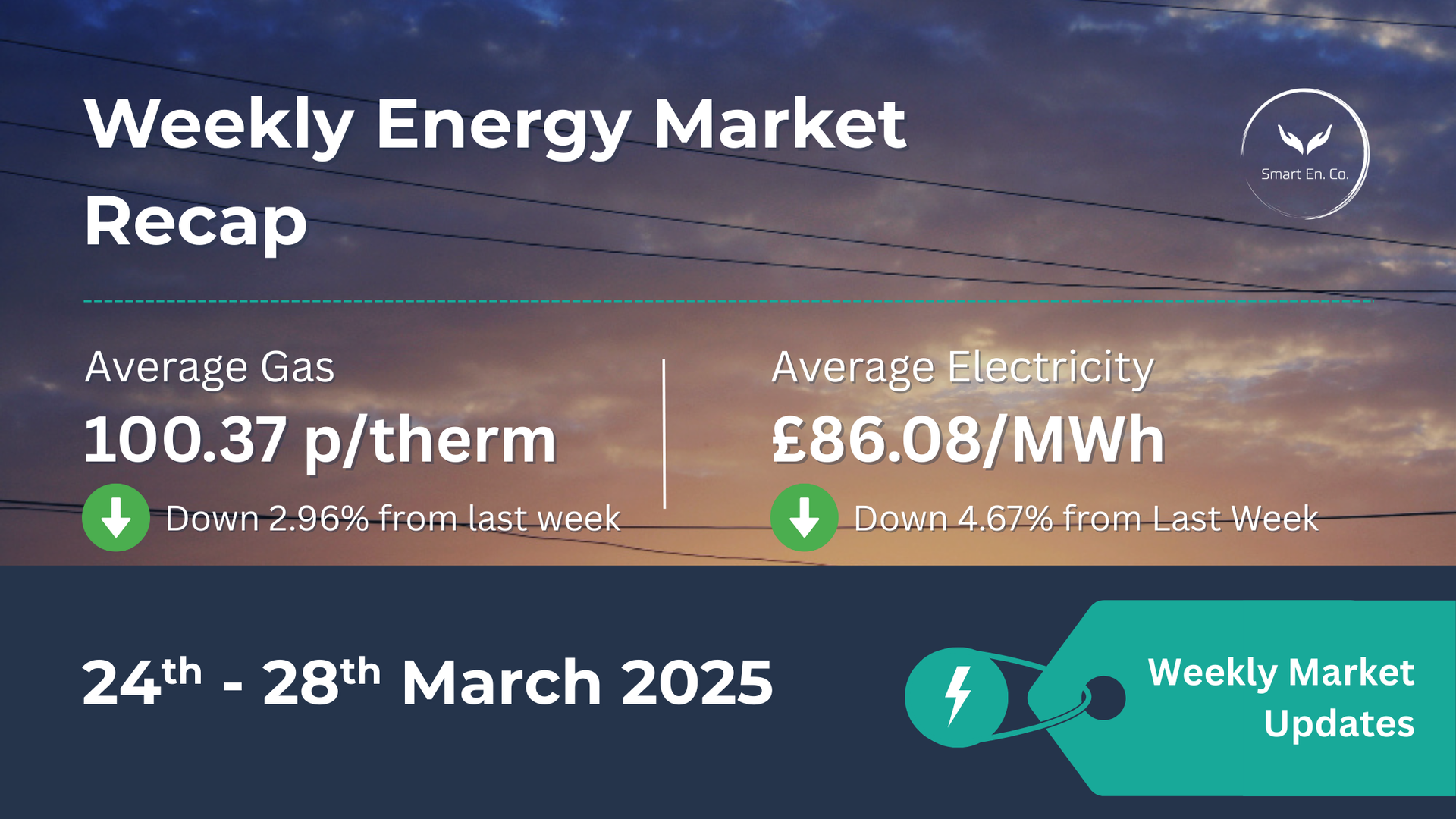 A weekly energy market recap for 24th - 28th march 2025