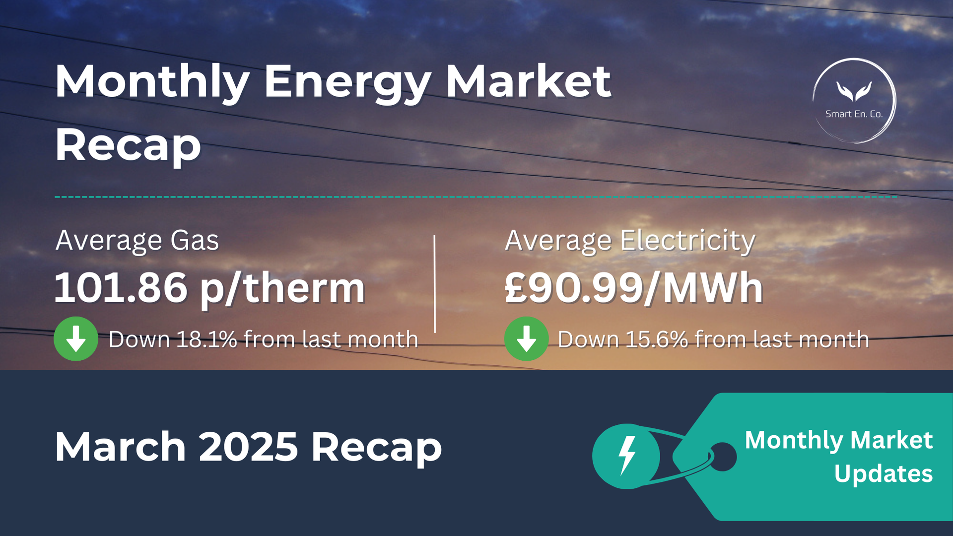 A monthly energy market recap for march 2025