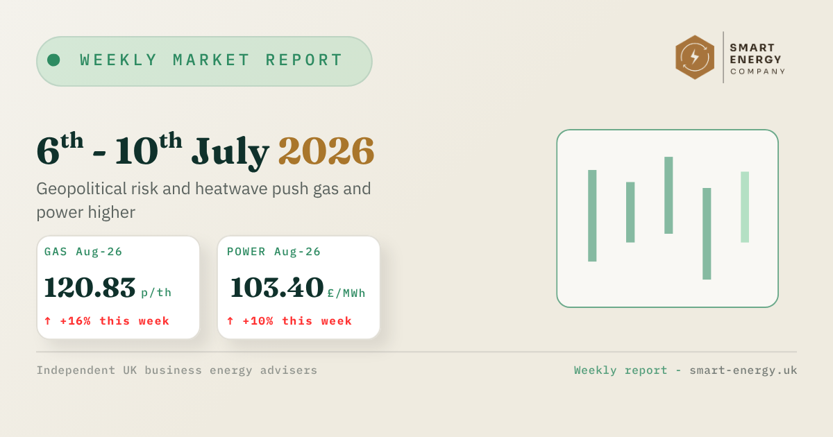 Weekly market report dashboard with beige background, July 2026 date, two metrics, and a green bar chart