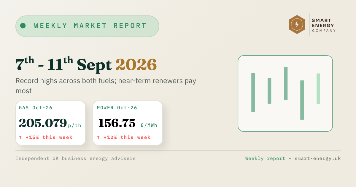 Weekly market report dashboard with Sept 7–11, 2026 stats and a green bar chart on a beige background