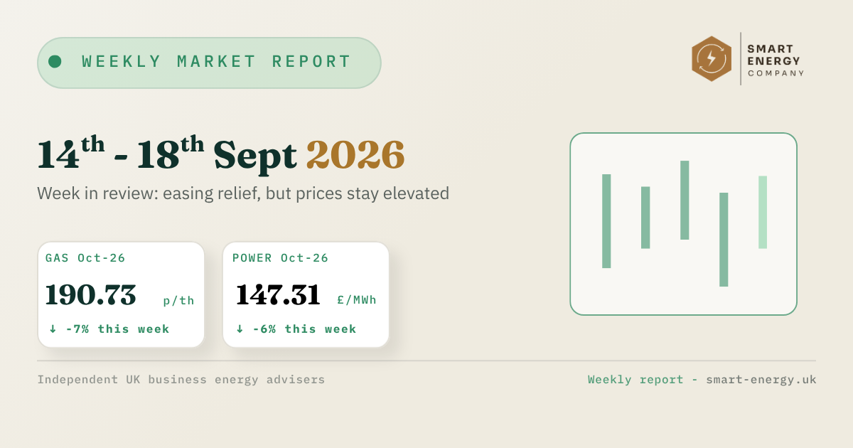 Weekly market report dashboard with September 14–18, 2026 stats and green bar chart on a beige background