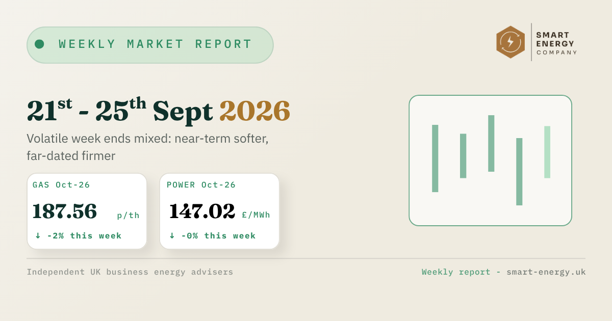 Weekly market report dashboard with date range, metric cards, and a green bar chart on a beige background